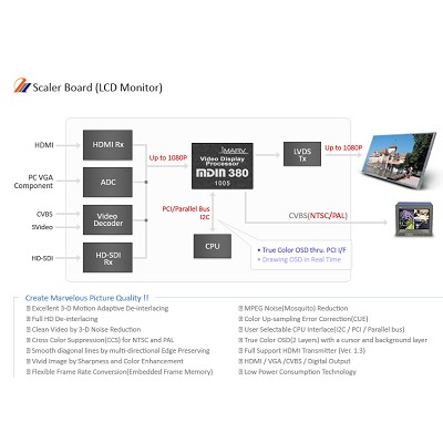 Scaler Boars (LCd Monitor)