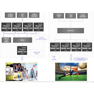Video Wall System
