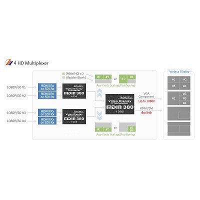 4 HD Multiplexer