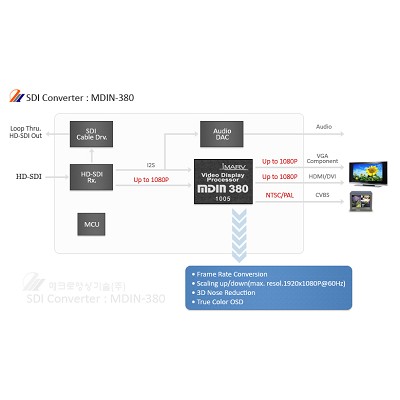 SDI Converter:MDIN-380