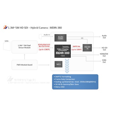 1.3M~5M HD SDI-Hybrid Camera:MDIN-380